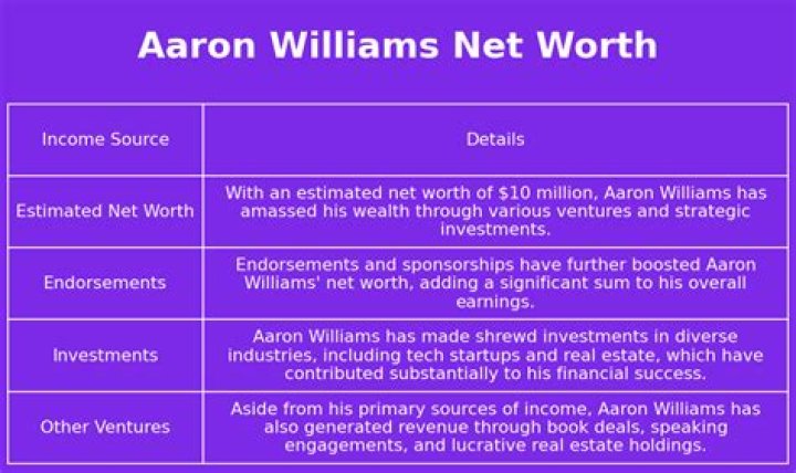 Aaron Williams Net Worth