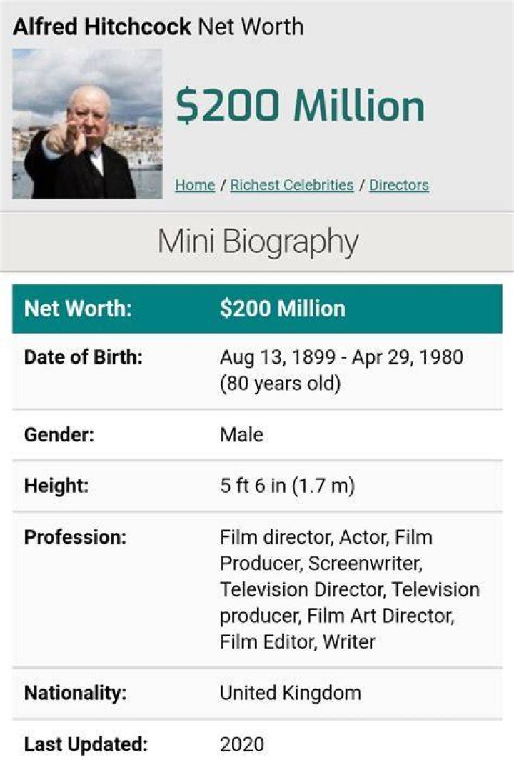 Alfred Hitchcock Net Worth