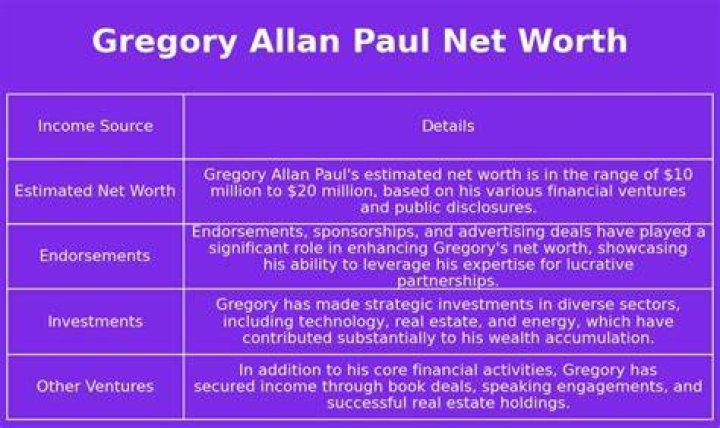 Allan Manings Net Worth