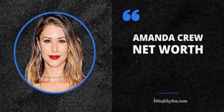 Amanda Crew Net Worth