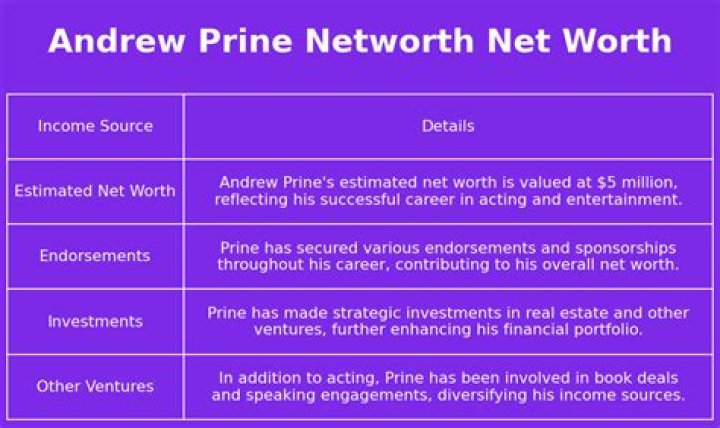 Andrew Prine Net Worth