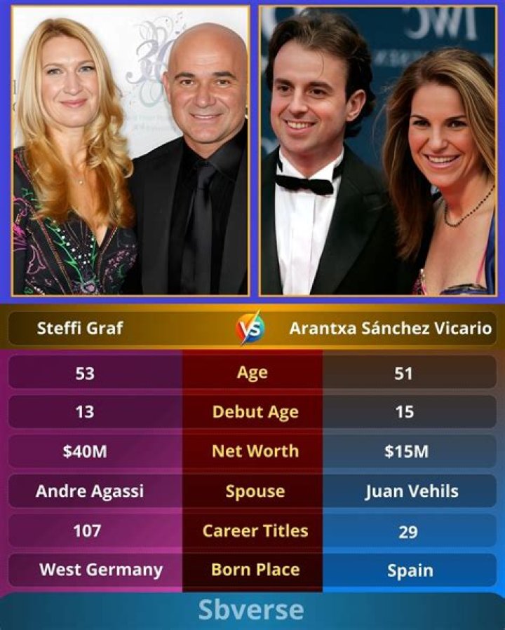 Arantxa Sánchez Vicario Net Worth
