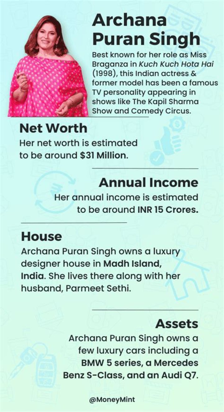 Archana Puran Singh Net Worth