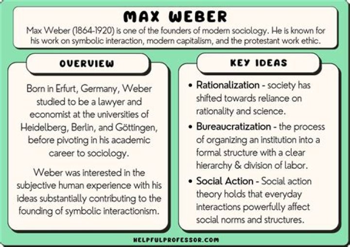 Ben Weber Net Worth