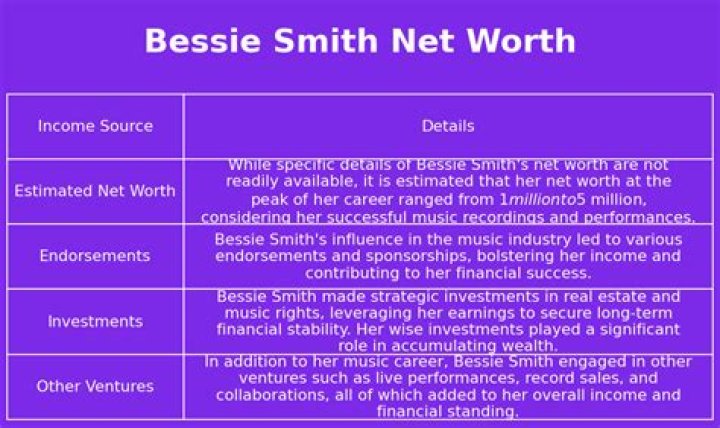 Bessie Smith Net Worth