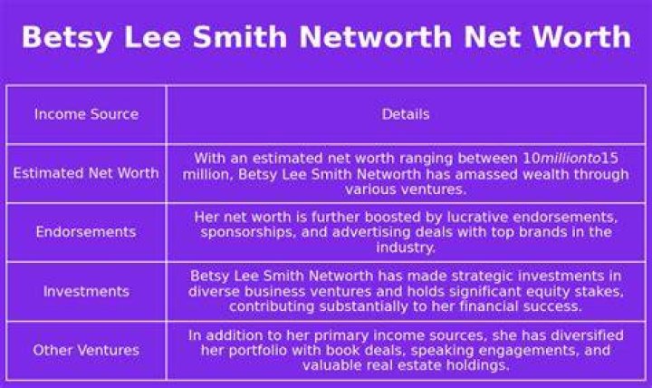 Betsy Douds Net Worth
