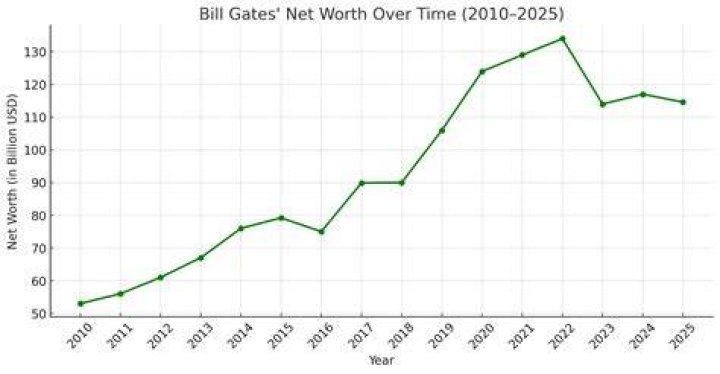Bill Burkett Net Worth