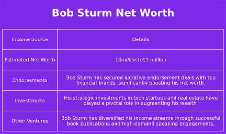 Bob Sturm Net Worth