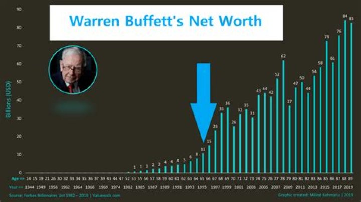 Breven Angaelica Warren Net Worth