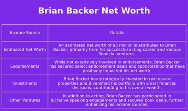 Brian Backer Net Worth
