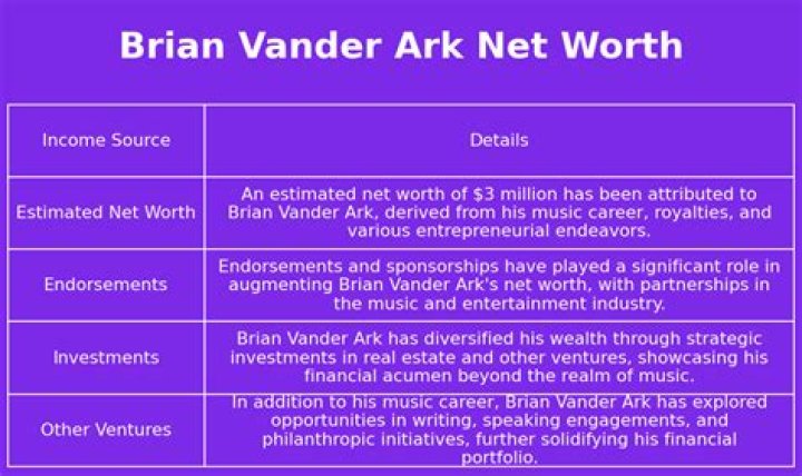 Brian Vander Ark Net Worth