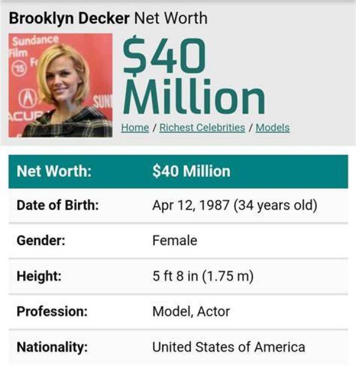 Brooklyn Decker Net Worth