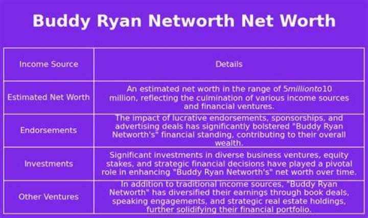Buddy Ryan Net Worth