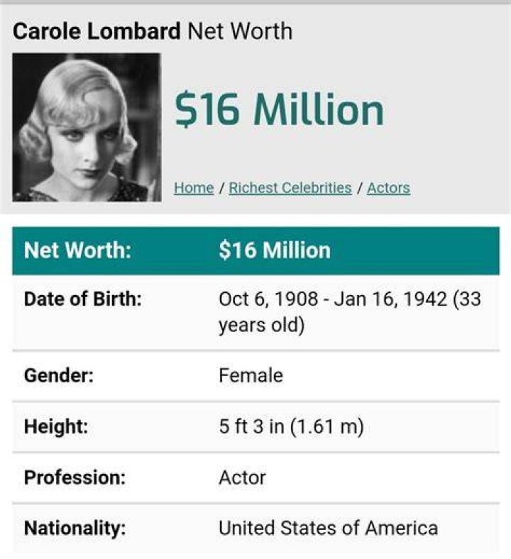 Carole Lombard Net Worth