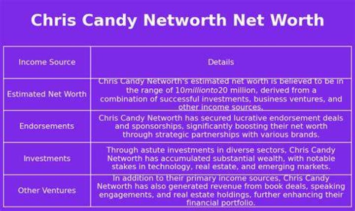 Chris Candy Net Worth