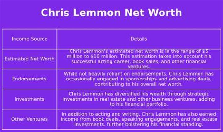 Chris Lemmon Net Worth