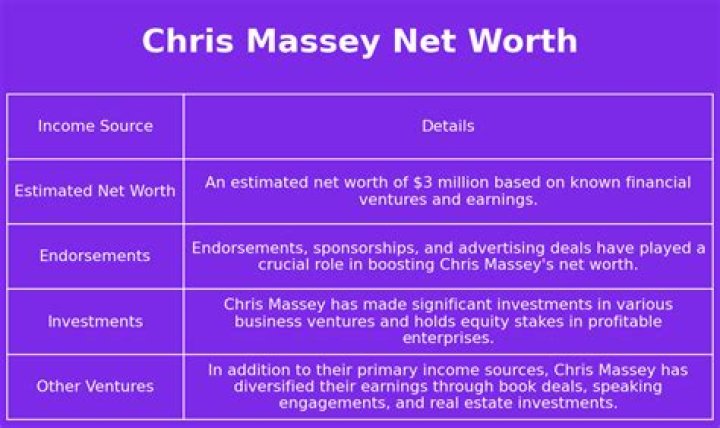 Chris Massey Net Worth
