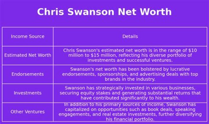 Chris Swanson Net Worth