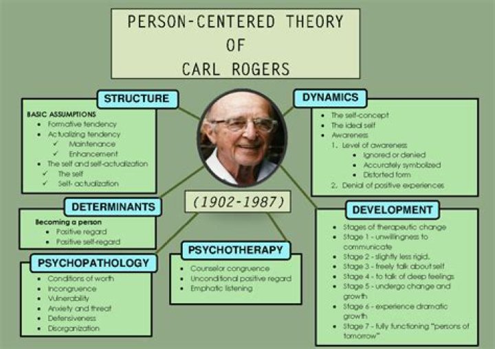 D.J. Rogers Net Worth