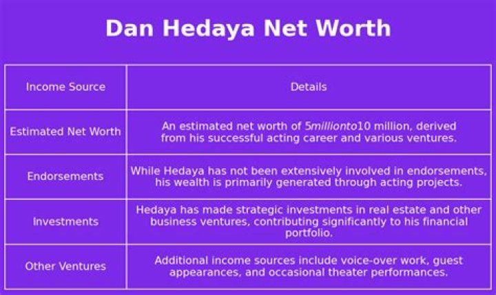 Dan Hedaya Net Worth