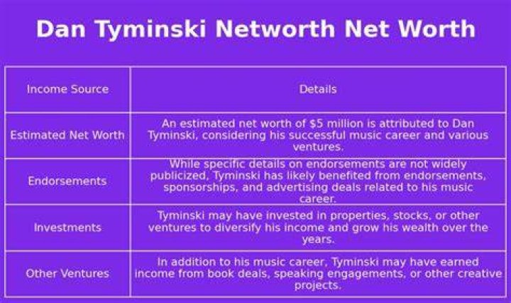 Dan Tyminski Net Worth