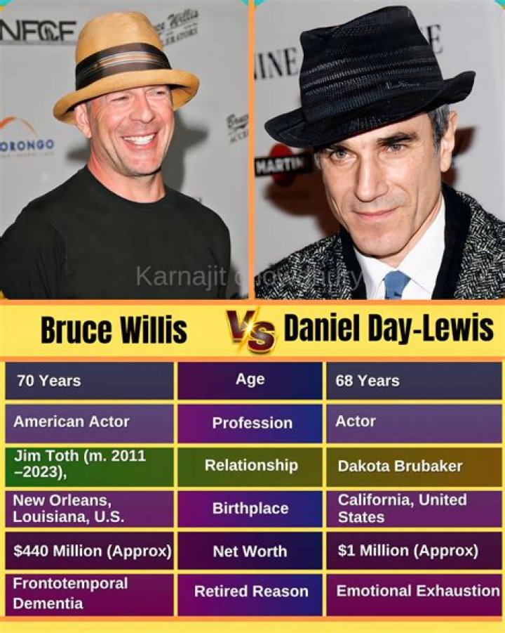 Dan Willis Net Worth