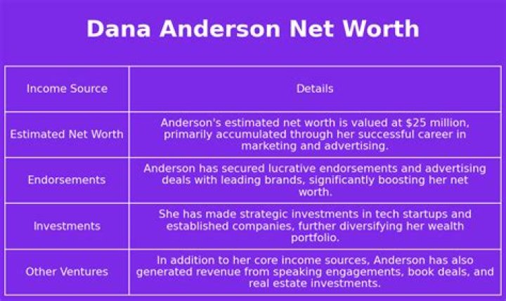 Dana Anderson Net Worth
