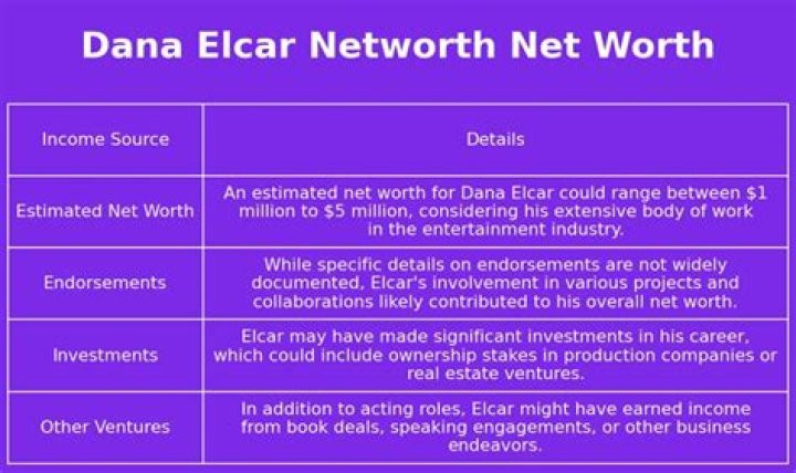 Dana Elcar Net Worth