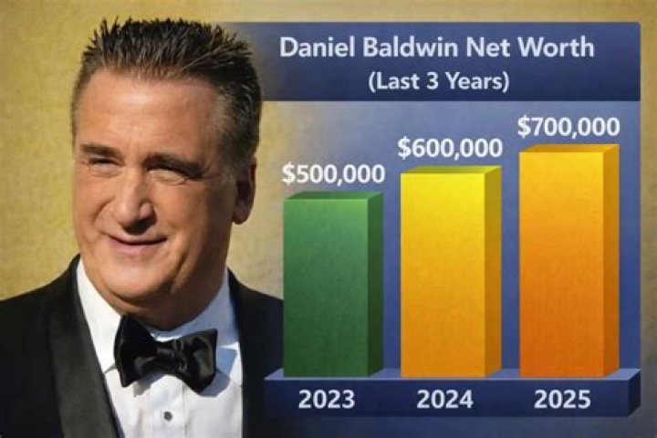 Daniel Saks Net Worth