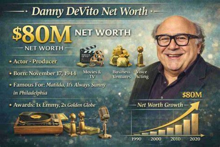 Danny Goldring Net Worth