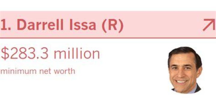 Darrell Issa Net Worth