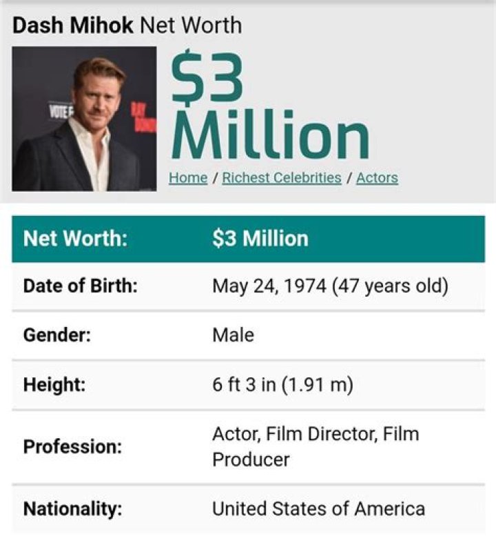 Dash Mihok Net Worth
