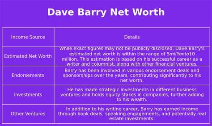 Dave Barry Net Worth