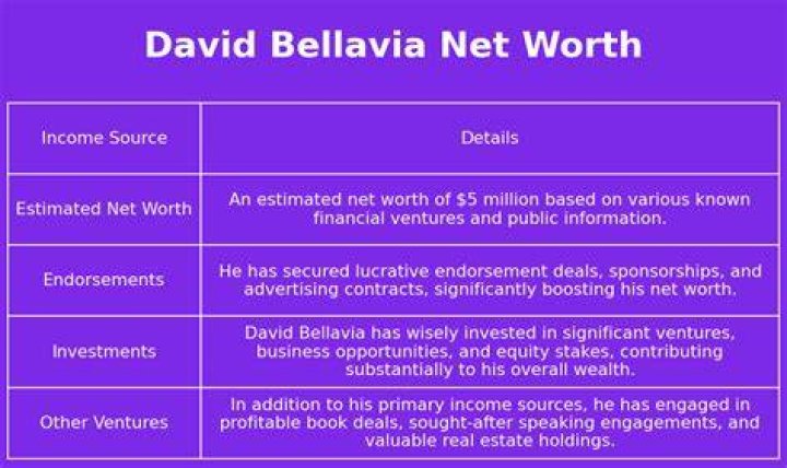 David Bellavia Net Worth