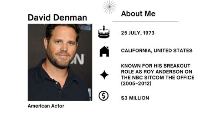 David Denman Net Worth