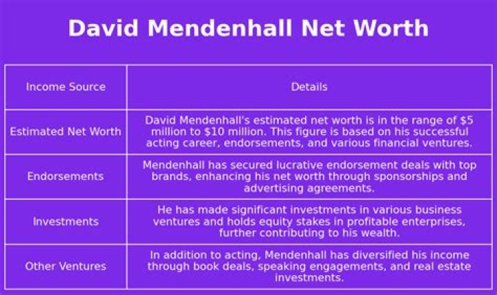 David Mendenhall Net Worth
