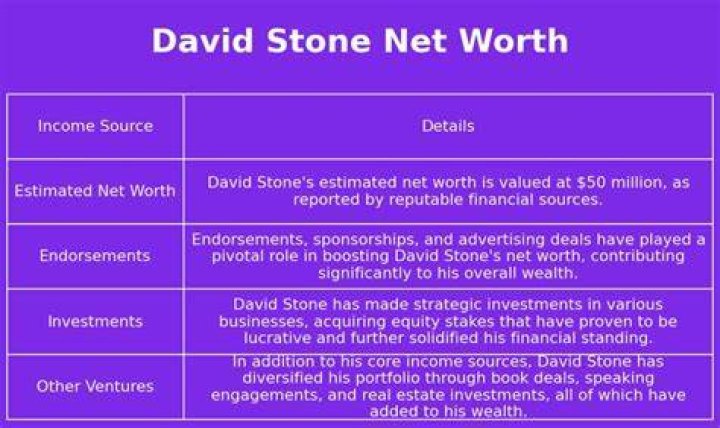 David Stone Net Worth