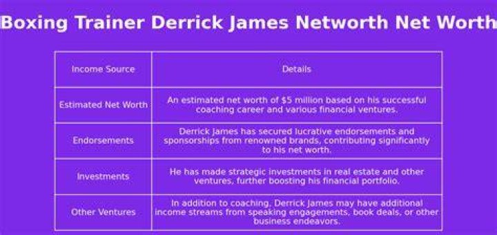 Derrick James Net Worth