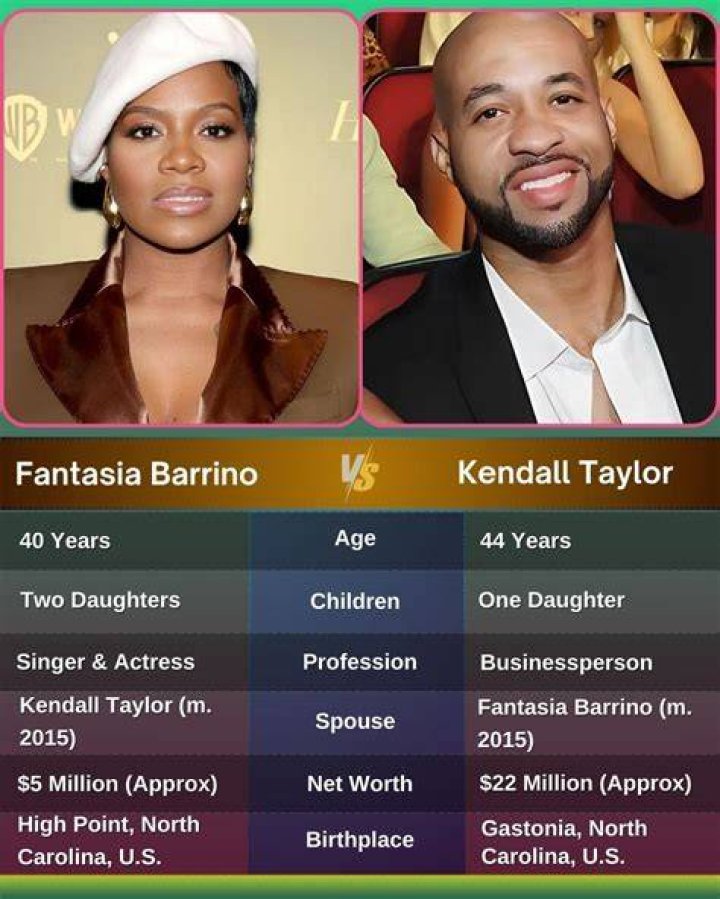 Fantasia Net Worth