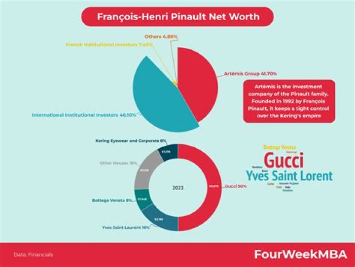 Francois Leroux Net Worth