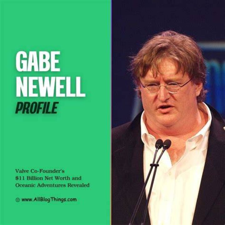 Gabe Abelson Net Worth