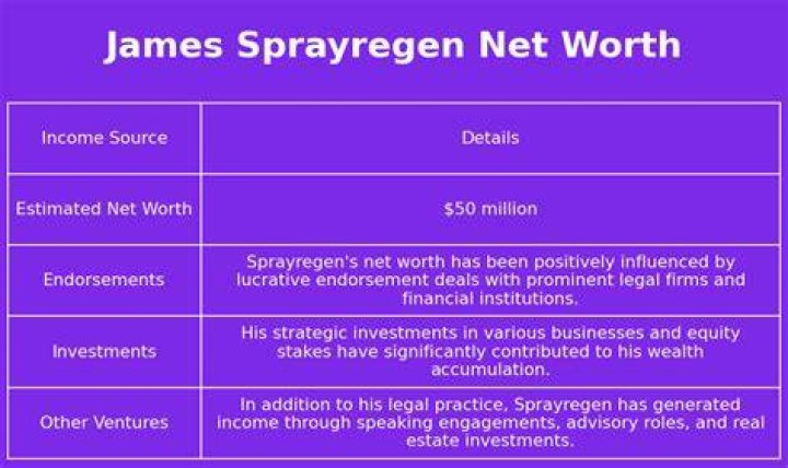 Gen Net Worth