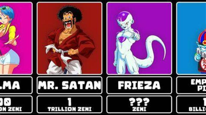 Goku Net Worth