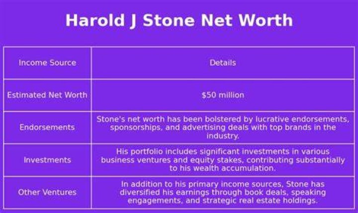 Harold J. Stone Net Worth