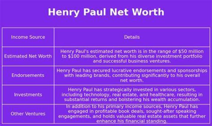 Henry Paul Net Worth