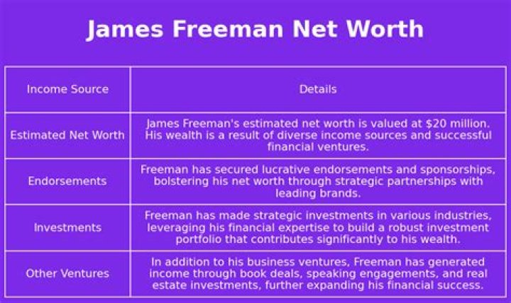 James Freeman Net Worth