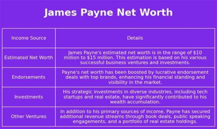 James Payne Net Worth