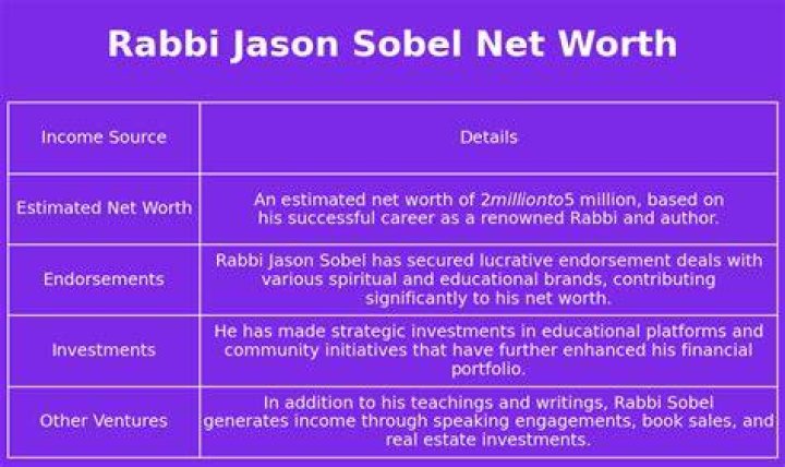 Jason Sobel Net Worth