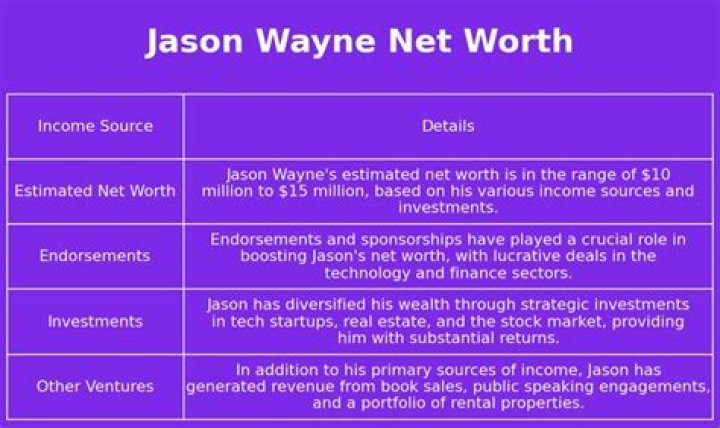 Jason Wayne Net Worth