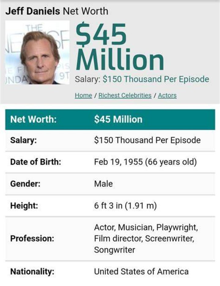 Jeff Daniels Net Worth